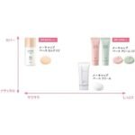Chifure Makeup Base Milk UV Makeup Base 1.0 fl oz (30 ml)Spf 34+++ Pa - Image 3